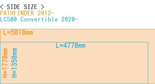 #PATHFINDER 2012- + LC500 Convertible 2020-